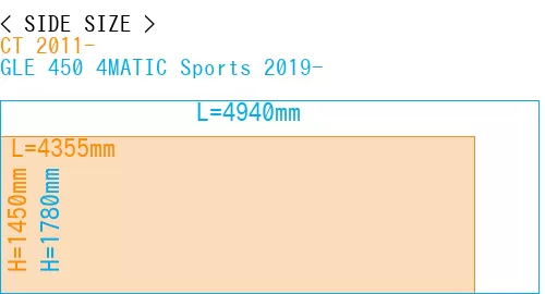 #CT 2011- + GLE 450 4MATIC Sports 2019-